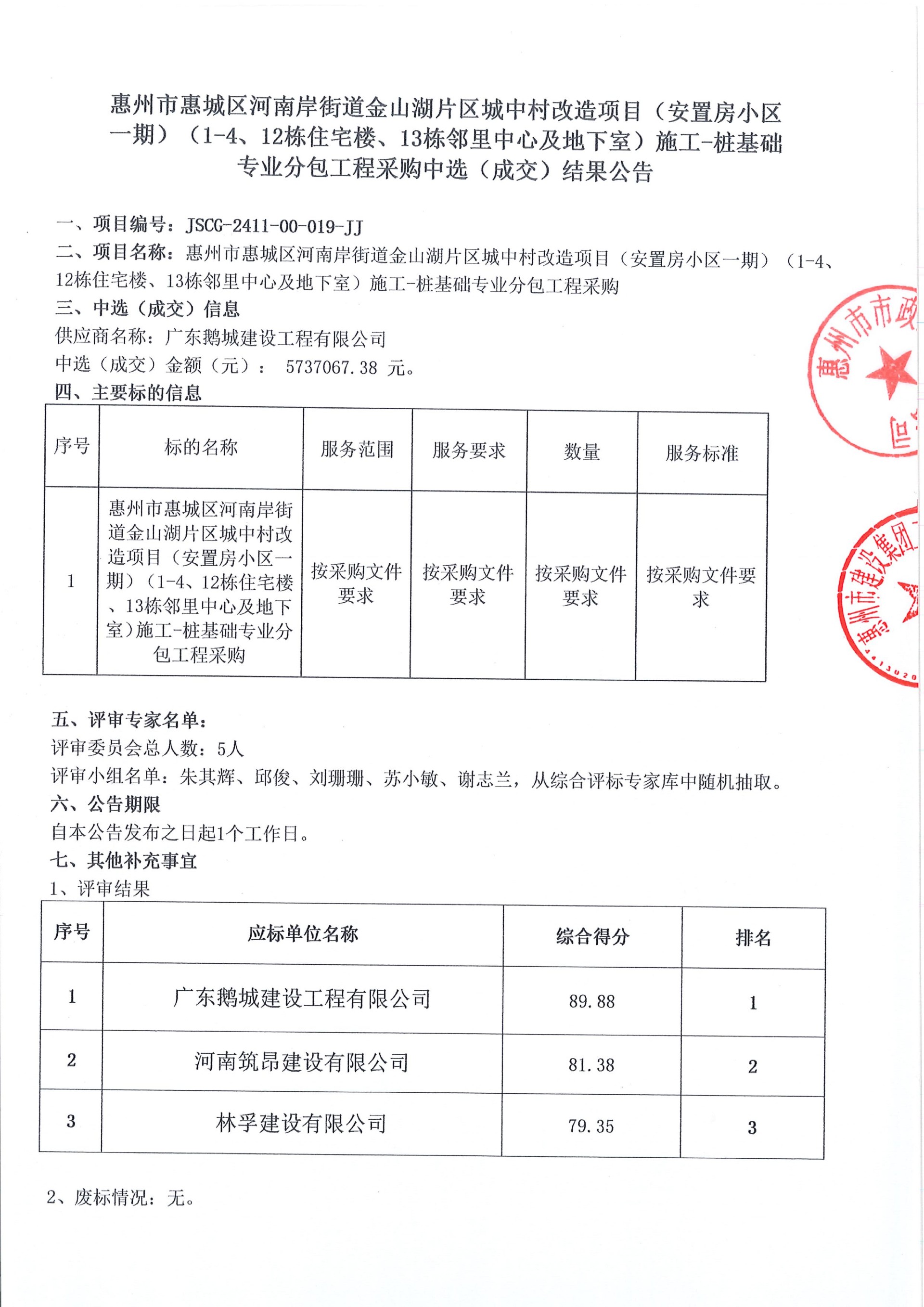 惠州市惠城區河南岸街道金山湖片區城中村改造項目（安置房小區一期）（1-4、12棟住宅樓、13棟鄰里中心及地下室）施工-樁基礎專業分包工程采購中選（成交）結果公告
