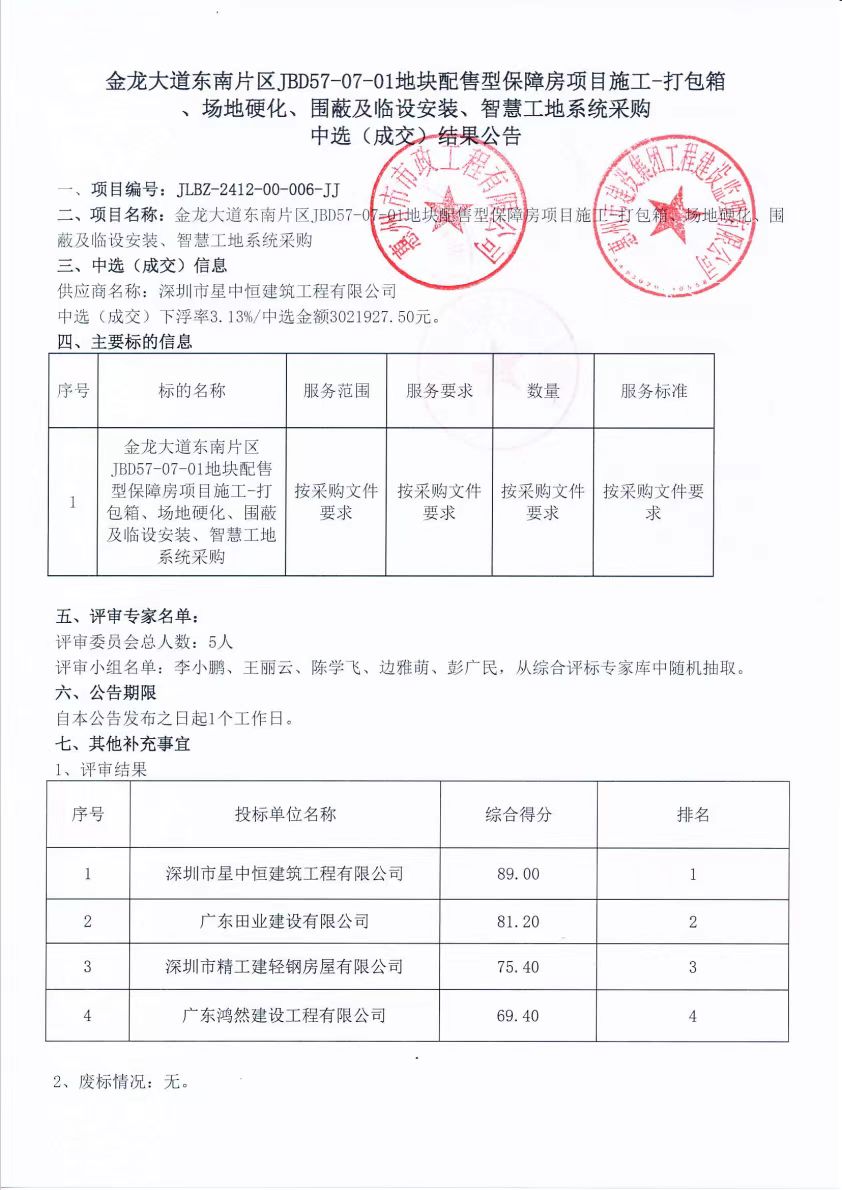 金龍大道東南片區JBD57-07-01地塊配售型保障房項目施工-打包箱、場地硬化、圍蔽及臨設安裝、智慧工地系統采購中選（成交）結果公告
